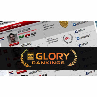 Zo werkt de GLORY Kickboxing wereldranglijst